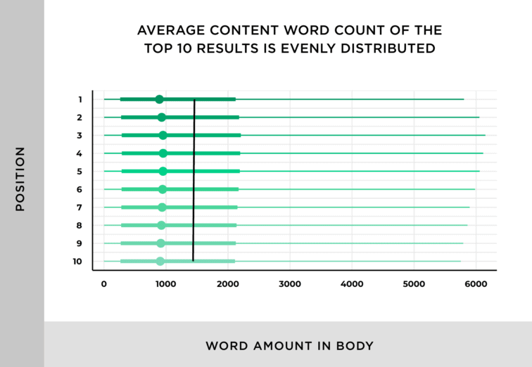 rata-rata jumlah kata 